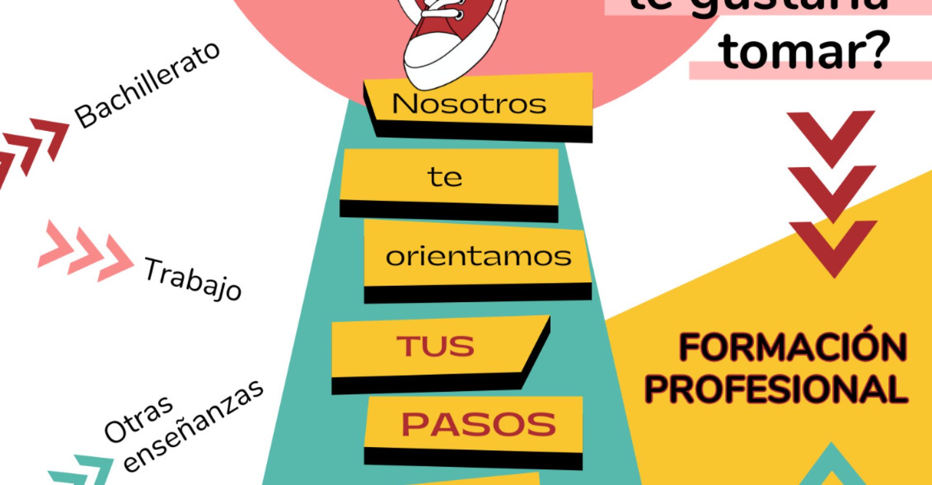 Cartel-Asesoramiento-Orientacion-Ayto-2026