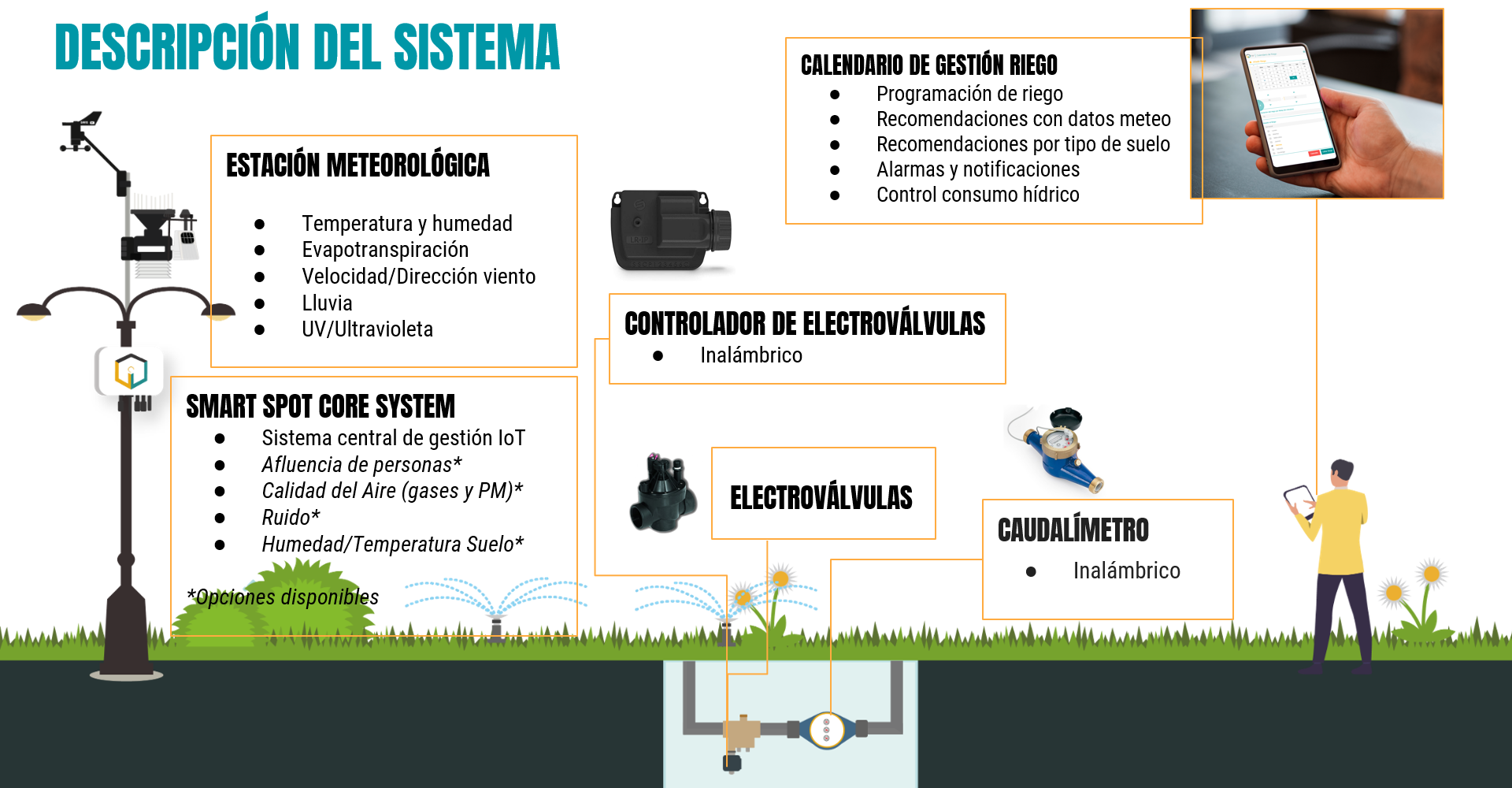 DESCRIPCIÓN SISTEMA